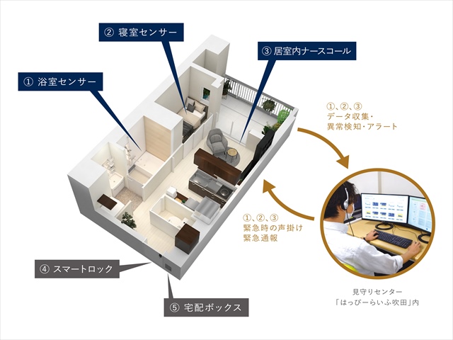 見守りシステム